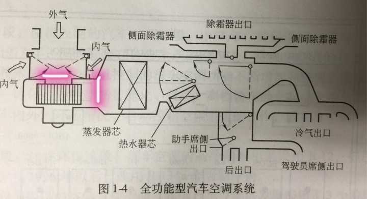 空气汽车原理-空气汽车原理图