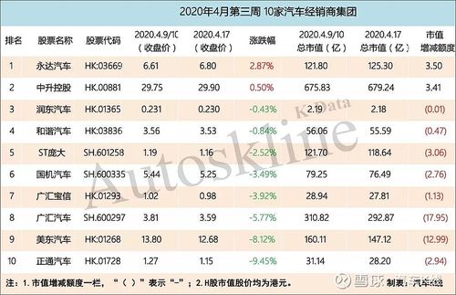 股票上海汽车-股票上海汽车股价多少