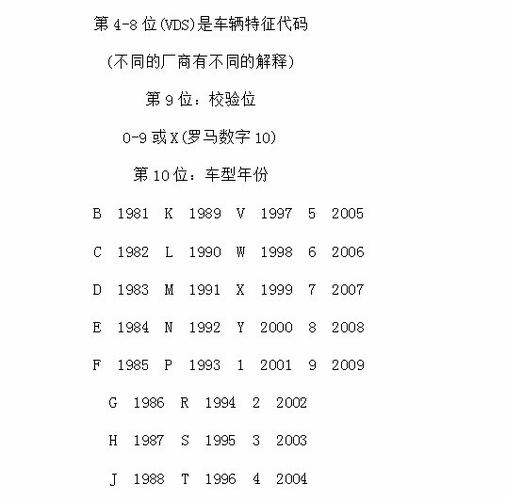 汽车17位-汽车17位码都代表什么