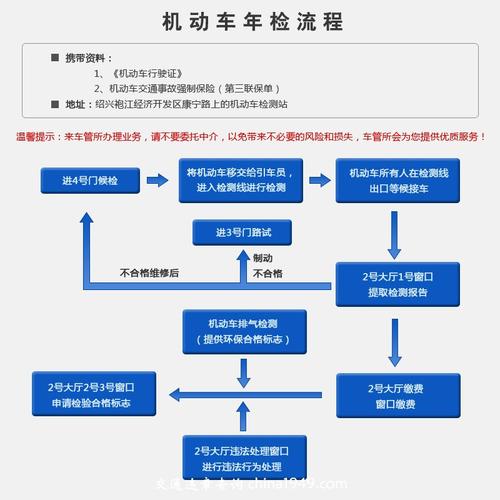 上海汽车网上-上海汽车网上年检流程