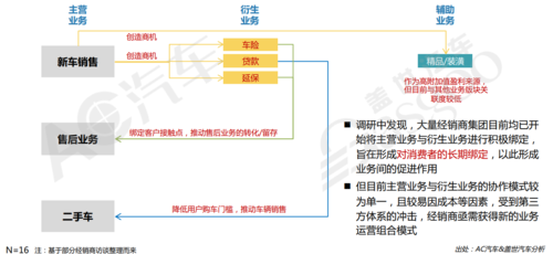 4s店汽车利润-4s店车子利润