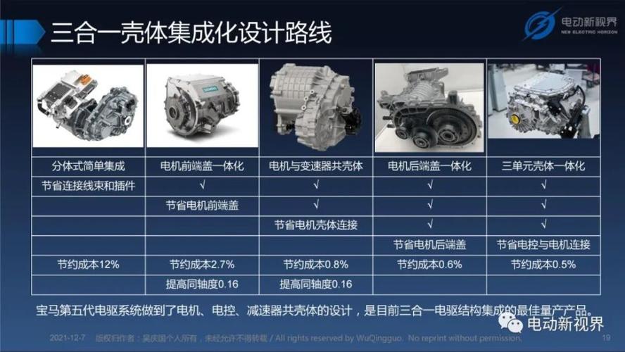 电驱动汽车-电驱动汽车未来发展方向