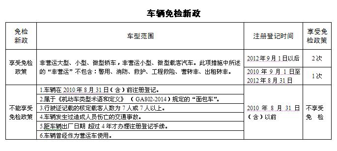 黔东南汽车-黔东南汽车年检费用查询