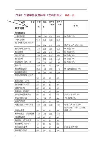 汽车修复价格-汽车修复价格多少