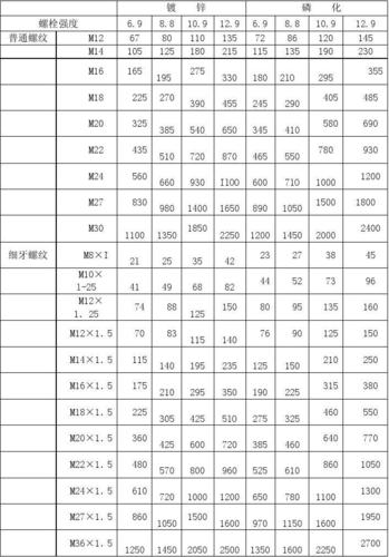 汽车的比扭矩-汽车扭矩重量比