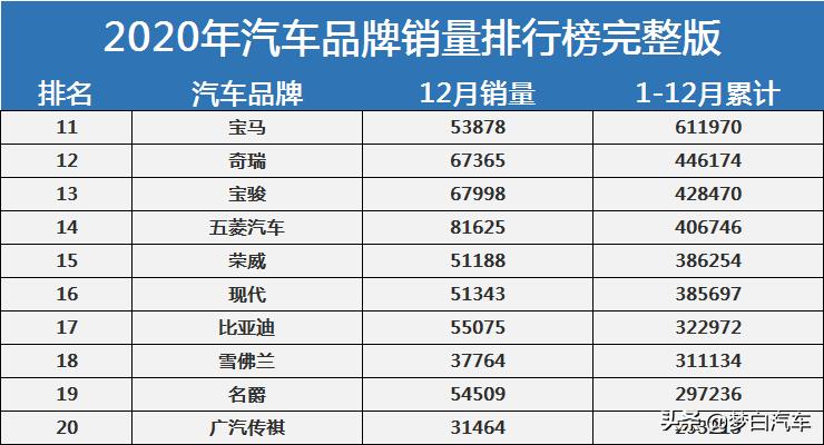 汽车销售数量-汽车销售数量排行榜最新