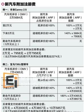 汽车豪华税-汽车豪华税必须要交吗