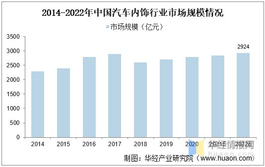 汽车装饰品市场-汽车装饰品市场调研报告