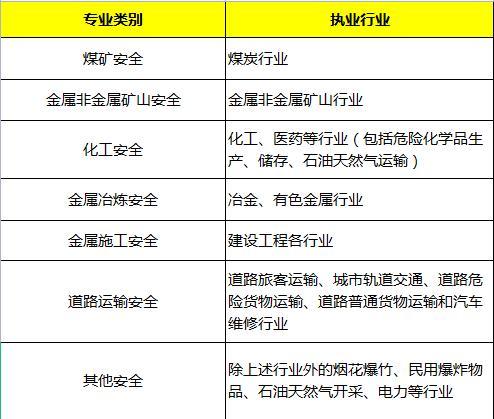 为什么报考化工类专业这么难，为什么报考化工类专业这么难考！(wei shen me bao kao hua gong lei zhuan ye zhe me nan wei shen me bao kao hua gong lei zhuan ye zhe me nan kao)