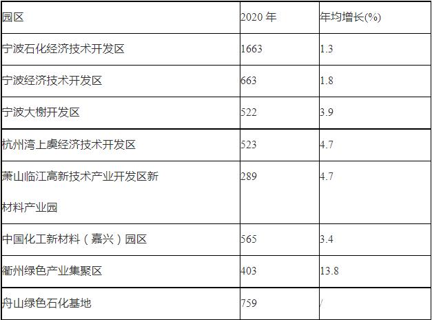 浙江的化工企业为什么那么多，浙江化工企业分布？(zhe jiang de hua gong qi ye wei shen me na me duo zhe jiang hua gong qi ye fen bu)