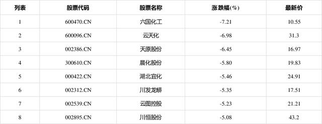 为什么化工股业绩好老跌？化工板块为什么跌？								(wei shen me hua gong gu ye ji hao lao die hua gong ban kuai wei shen me die)