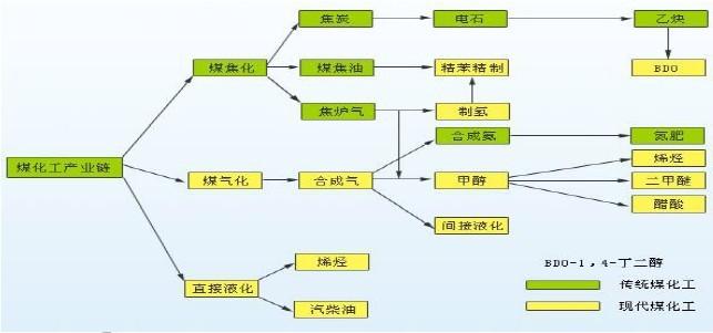 应用化学的学生为什么学煤化工，为什么选择应用化学(ying yong hua xue de xue sheng wei shen me xue mei hua gong wei shen me xuan ze ying yong hua xue)