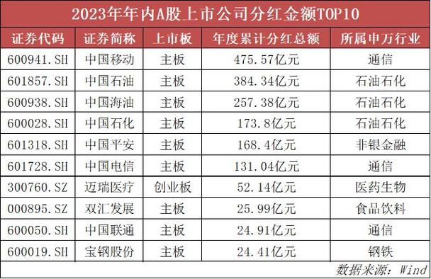 上海石油化工为什么利润下降，上海石油化工分红(shang hai shi you hua gong wei shen me li run xia jiang shang hai shi you hua gong fen hong)