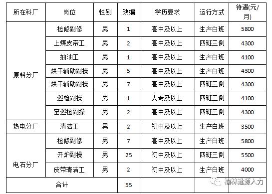 为什么化工厂工资那么低，化工厂为什么招不来人(wei shen me hua gong chang gong zi na me di hua gong chang wei shen me zhao bu lai ren)