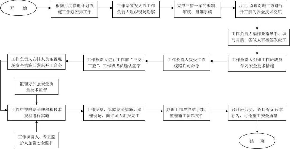 为什么要开展标准化工作，为什么要标准化流程(wei shen me yao kai zhan biao zhun hua gong zuo wei shen me yao biao zhun hua liu cheng)