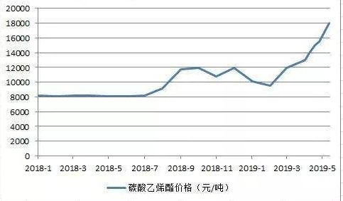 为什么化工原料一直在涨价？为什么化工原料一直在涨价的原因？								(wei shen me hua gong yuan liao yi zhi zai zhang jia wei shen me hua gong yuan liao yi zhi zai zhang jia de yuan yin)