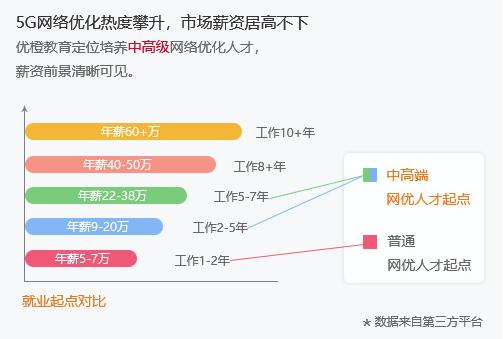 网络优化工资为什么低，网络优化好找工作吗？(wang luo you hua gong zi wei shen me di wang luo you hua hao zhao gong zuo ma)