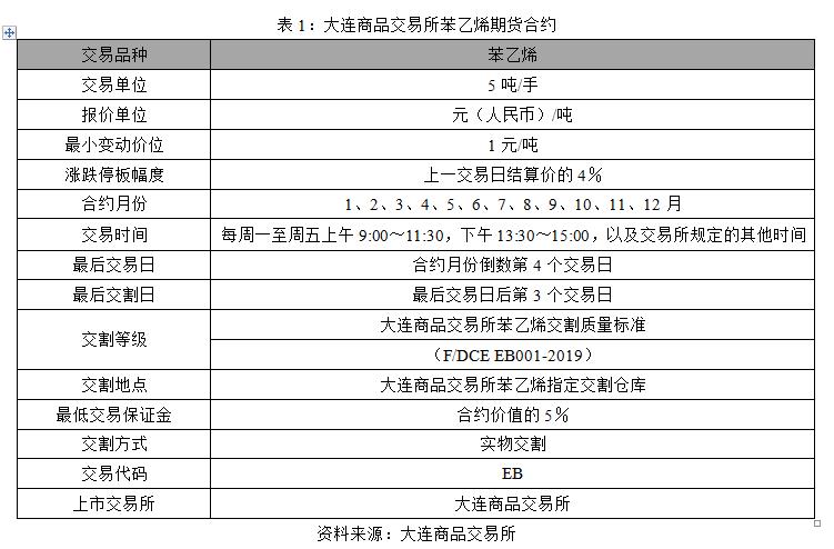 期货苯乙烯是化工吗为什么，期货苯乙烯手续费是多少？(qi huo ben yi xi shi hua gong ma wei shen me qi huo ben yi xi shou xu fei shi duo shao)