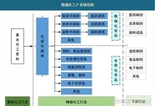 日化属于化工项目吗为什么，日化是化工吗！(ri hua shu yu hua gong xiang mu ma wei shen me ri hua shi hua gong ma)