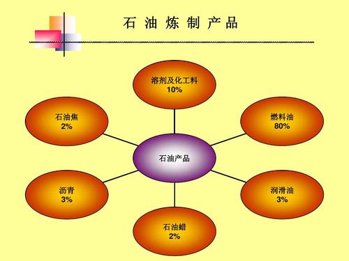 石油属于化工企业吗为什么？石油是化工燃料吗？								(shi you shu yu hua gong qi ye ma wei shen me shi you shi hua gong ran liao ma)