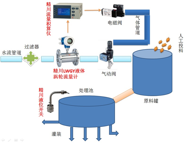 化工装车为什么要控制流量？化工装车流程？								(hua gong zhuang che wei shen me yao kong zhi liu liang hua gong zhuang che liu cheng)