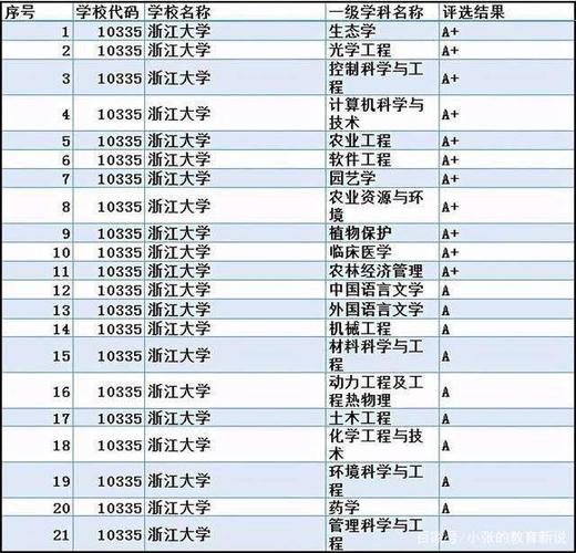 化工学科评估重要吗为什么，化工工程学科评估！(hua gong xue ke ping gu zhong yao ma wei shen me hua gong gong cheng xue ke ping gu)