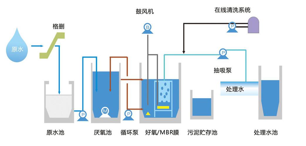 化工为什么要用泵站制造？化工生产过程为什么需要自动化？								(hua gong wei shen me yao yong beng zhan zhi zao hua gong sheng chan guo cheng wei shen me xu yao zi dong hua)