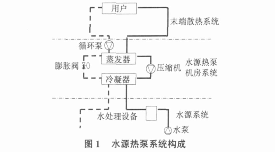 化工为什么要采用三级冷凝，化工为什么要采用三级冷凝水管！(hua gong wei shen me yao cai yong san ji leng ning hua gong wei shen me yao cai yong san ji leng ning shui guan)