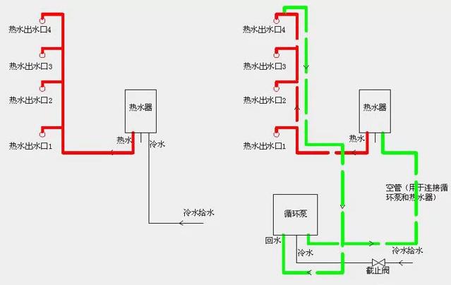 化工循环池冒烟正常吗为什么？化工厂循环水的作用？								(hua gong xun huan chi mao yan zheng chang ma wei shen me hua gong chang xun huan shui de zuo yong)