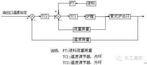 化工仿真为什么要配置CAD，化工过程仿真的目的意义(hua gong fang zhen wei shen me yao pei zhi hua gong guo cheng fang zhen de mu di yi yi)