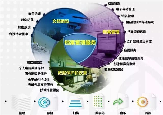 为什么要搞档案信息化工作，为什么要搞档案信息化工作呢！(wei shen me yao gao dang an xin xi hua gong zuo wei shen me yao gao dang an xin xi hua gong zuo ne)