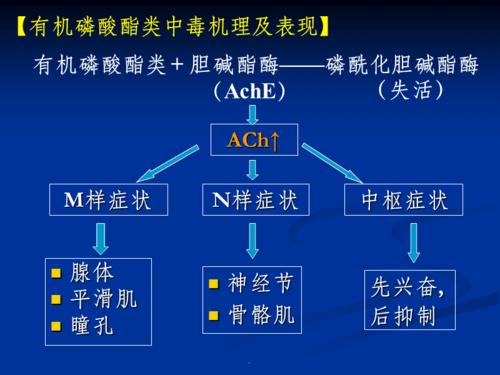 磷化工为什么产能过剩呢，磷化工为什么这么火(lin hua gong wei shen me chan neng guo sheng ne lin hua gong wei shen me zhe me huo)