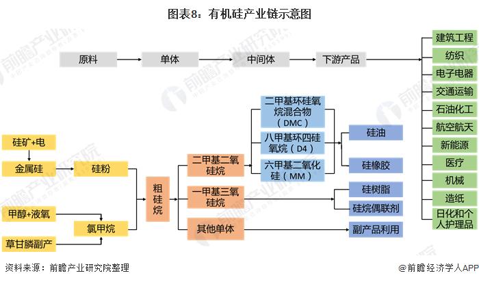 硅厂属于化工产业吗为什么，硅化工产业链？(gui chang shu yu hua gong chan ye ma wei shen me gui hua gong chan ye lian)