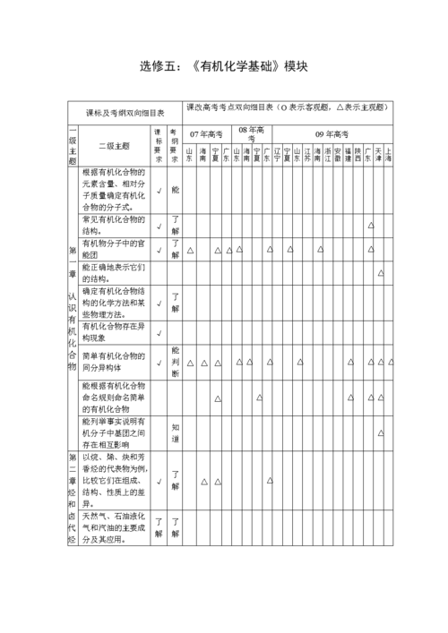 化工专业可分为什么专业，化工类的专业有哪些？(hua gong zhuan ye ke fen wei shen me zhuan ye hua gong lei de zhuan ye you nei xie)