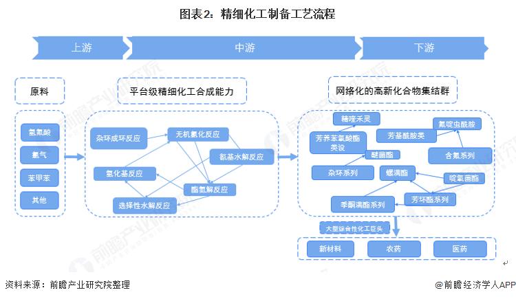 化工为什么要精细化工，精细化工生产过程中为什么要进行分离操作(hua gong wei shen me yao jing xi hua gong jing xi hua gong sheng chan guo cheng zhong wei shen me yao jin xing fen li cao zuo)