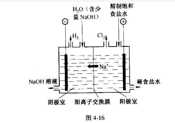 氯碱化工为什么不大涨，氯碱工业为什么(lyu jian hua gong wei shen me bu da zhang lyu jian gong ye wei shen me)