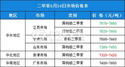 为什么中国化工价格这么高，为什么中国化工价格这么高呢？(wei shen me zhong guo hua gong jia ge zhe me gao wei shen me zhong guo hua gong jia ge zhe me gao ne)