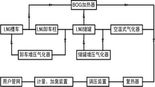 为什么要采用加压气化工艺，加压过程为什么要缓慢(wei shen me yao cai yong jia ya qi hua gong yi jia ya guo cheng wei shen me yao huan man)