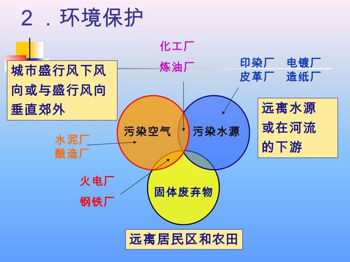 化工废渣分为什么，化工废渣的处理原则？(hua gong fei zha fen wei shen me hua gong fei zha de chu li yuan ze)