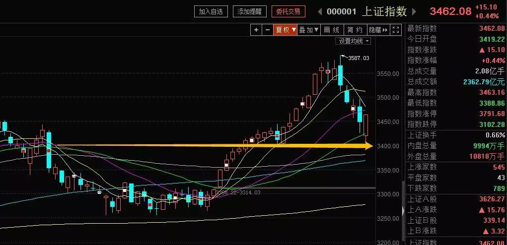 为什么说化工是周期股之王，化工算是周期股吗！(wei shen me shuo hua gong shi zhou qi gu zhi wang hua gong suan shi zhou qi gu ma)