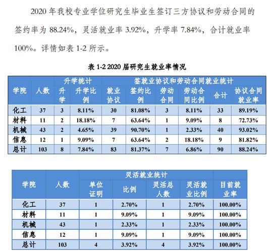 为什么学石油化工专业？学石油化工就业前景？								(wei shen me xue shi you hua gong zhuan ye xue shi you hua gong jiu ye qian jing)