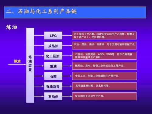 石油化工算是能源吗为什么，石油属于化工吗！(shi you hua gong suan shi neng yuan ma wei shen me shi you shu yu hua gong ma)