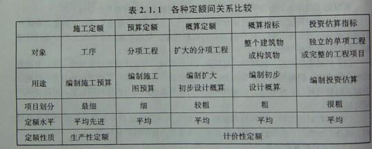 园林绿化工程定额为什么没有主材，园林绿化工程定额包括哪项内容(yuan lin lyu hua gong cheng ding e wei shen me mei you zhu cai yuan lin lyu hua gong cheng ding e bao kuo na xiang nei rong)