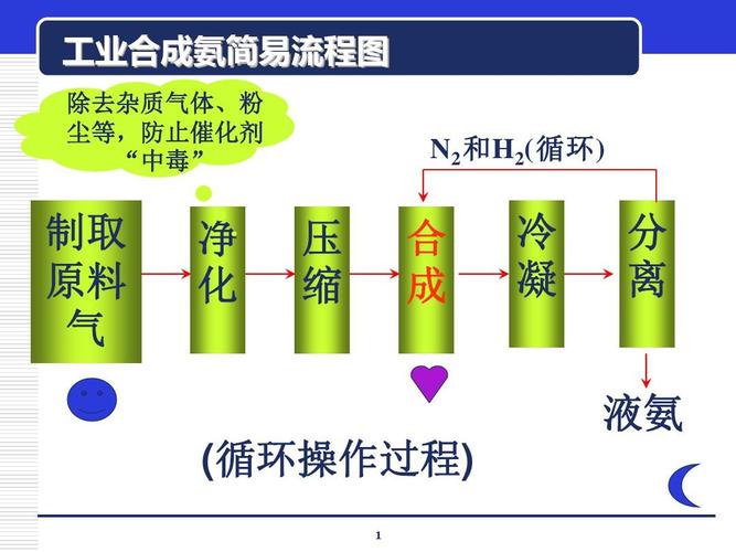 合成氨为什么属于石油化工，合成氨为何重要！(he cheng an wei shen me shu yu shi you hua gong he cheng an wei he zhong yao)