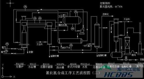 为什么要进行氯化工艺，为什么要进行氯化工艺实验！(wei shen me yao jin xing lyu hua gong yi wei shen me yao jin xing lyu hua gong yi shi yan)