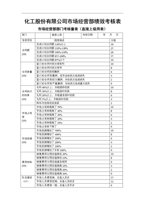 化工企业为什么要实行kpi，化工厂为什么！(hua gong qi ye wei shen me yao shi xing hua gong chang wei shen me)