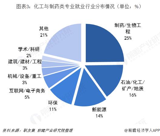 为什么喜欢做化工分析工作，为什么选择化工行业(wei shen me xi huan zuo hua gong fen xi gong zuo wei shen me xuan ze hua gong hang ye)