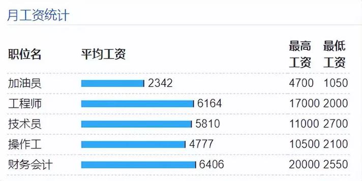 中石油广东石化工资为什么这么高，中石油广东石化待遇怎么样！(zhong shi you guang dong shi hua gong zi wei shen me zhe me gao zhong shi you guang dong shi hua dai yu zen me yang)