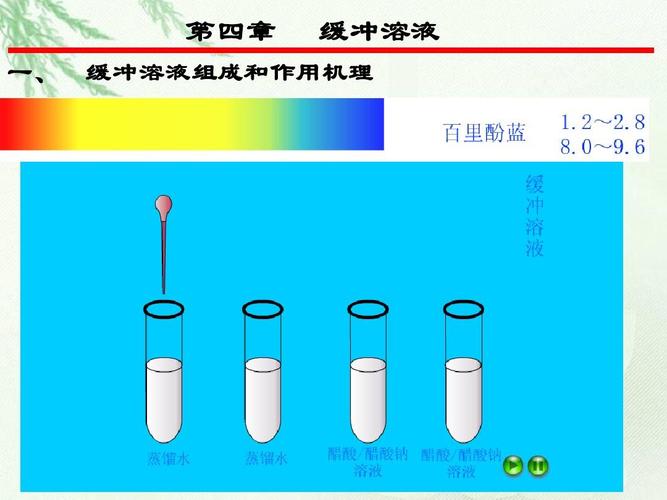 化工原料为什么要经过缓冲槽，为什么要用缓冲溶液(hua gong yuan liao wei shen me yao jing guo huan chong cao wei shen me yao yong huan chong rong ye)