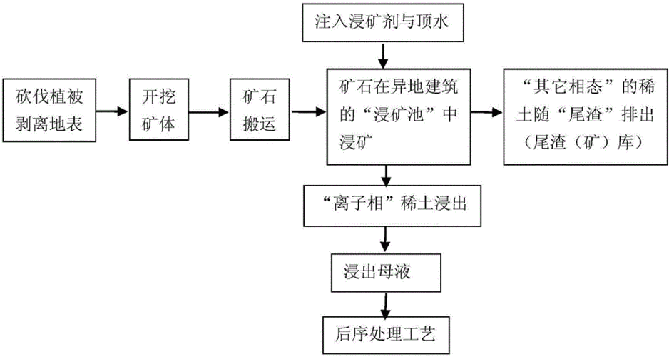 浸出工艺是化工吗为什么，浸出工艺参数怎样控制！(jin chu gong yi shi hua gong ma wei shen me jin chu gong yi can shu zen yang kong zhi)